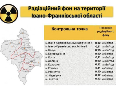 Радіаційний фон на Прикарпатті в межах норми