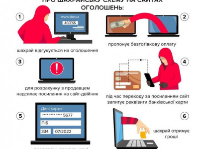 Буковинські поліцейські закликають громадян бути уважними при здійсненні продажу чи покупок товару в мережі Інтернет