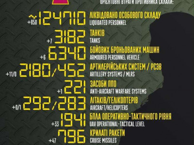 За добу - мінус 850 окупантів