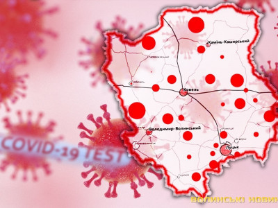 На Волині за тиждень на COVID-19 захворіли 127 осіб, одна людина померла