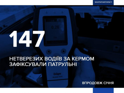 Патрульні зафіксували 147 випадків керування у стані наркотичного або алкогольного сп‘яніння