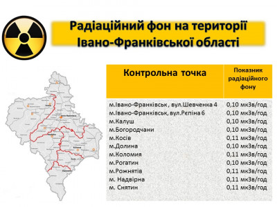 Радіаційний фон на Прикарпатті у межах норми