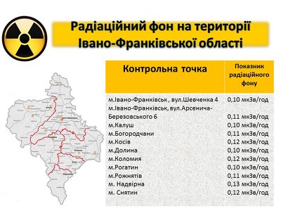 Радіаційний фон на Прикарпаття тримається в межах норми