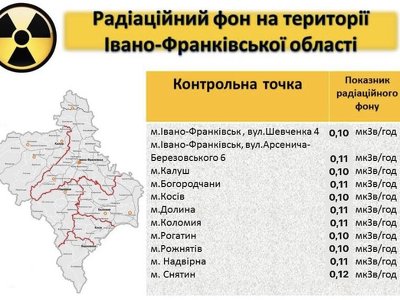 Радіаційний фон на Прикарпатті у межах норми