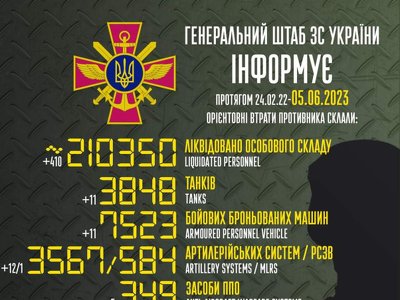 Названі втрати ворога станом на 5 червня