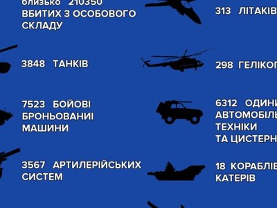 ЗСУ повідомили про втрати ворога з початку війни (467-й день)