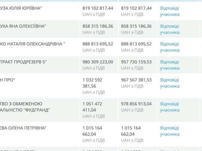 Журналісти виявили дивні тендери Міноборони