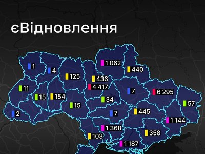 Заявки на ремонт житла подали понад 17 тисяч українців: 8 звернень схвалили