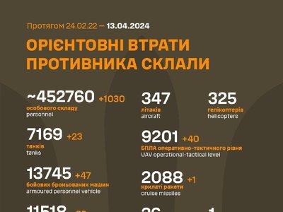 7️⃣8️⃣0️⃣ доба широкомасштабної збройної агресії російської федерації проти на…