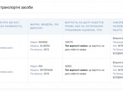 Не тисячі, а мільйони: які статки тримає «під подушкою» депутат Тернопільської обласної ради Віталій Шафранський