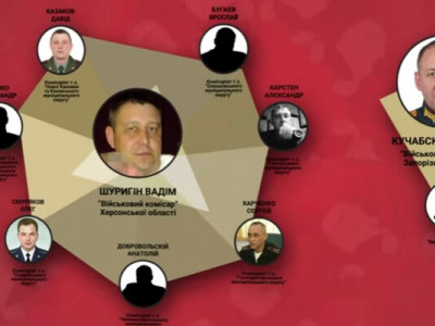 Журналісти ідентифікували трьох окупаційних військових комісарів на лівобережжі Херсонщини