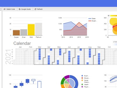 Google вчить ШІ показувати графіки: у пошуку зʼявились фінансові візуалізації