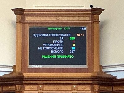 Народні депутати схвалили продовження воєнного стану та мобілізації ще на 90 днів