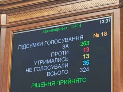 Хто з нардепів голосував за позбавлення незалежності САП і НАБУ