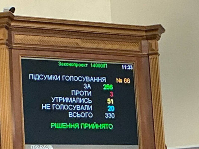 Рада прийняла проєкт бюджету на 2026 рік у першому читанні