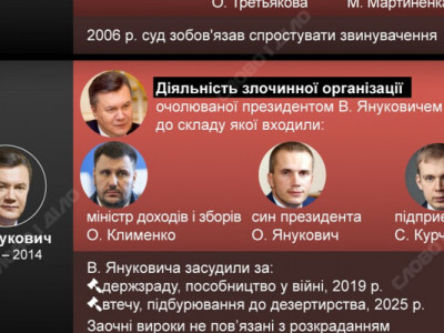 Гучні викривальні справи проти оточення президентів України