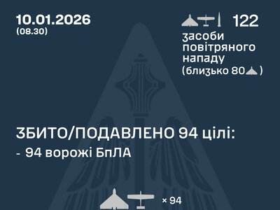 Війна: минулої ночі зафіксовано влучання на 15 локаціях