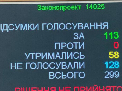 Рада провалила голосування за важливі закони для ЄС і МВФ