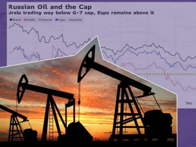 Ціни на нафту зростають через невизначеність у перемовинах США та Ірану