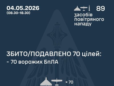 Росія з ранку до вечора запустила по Україні “Іскандер” і 88 БПЛА