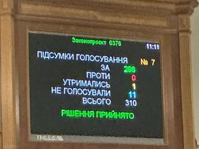 Верховна Рада ратифікувала угоду з ЄС про кредит до €90 млрд: «за» — 298 депутатів
