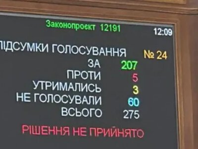 Рада відхилила законопроєкт щодо декриміналізації порнографії