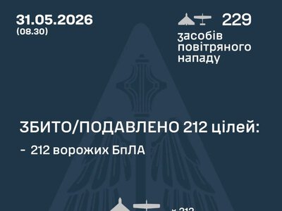 212 збитих і подавлених дронів: Повітряні сили оприлюднили підсумки нічної атаки
