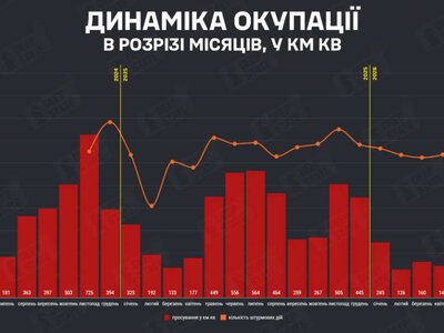 DeepState: окупанти провалили травень, але перспективи для Костянтинівки не найкращі