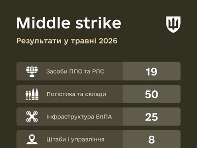 Сили оборони розширюють middle strike – які цілі уразили в травні