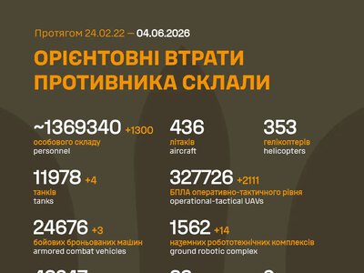Війська РФ втратили на війні проти України ще 1300 військових і чотири РСЗВ