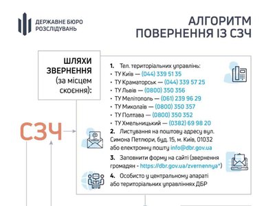 ДБР опрацювало дієвий механізм для військовослужбовців СЗЧ: ним скористались вже сотні охочих (ІНФОГРАФІКА)