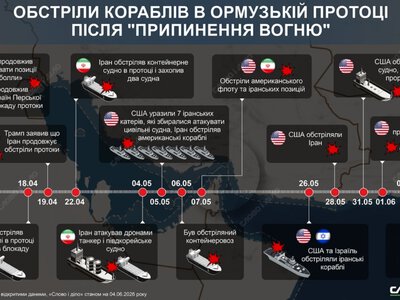 Два місяці крихкого перемир’я між США та Іраном: підсумки