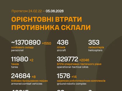 Російські війська втратили за добу на війні проти України 1550 загарбників