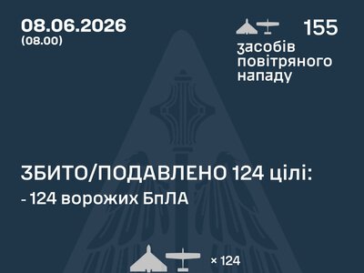 ППО знешкодила 124 безпілотники, якими Росія атакувала Україну