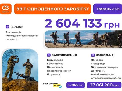 Благодійність без перерв: працівники «Прикарпаттяобленерго» 4 роки допомагають армії