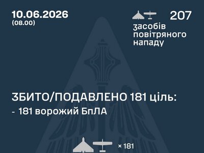 Збито/подавлено 181 російський БПЛА