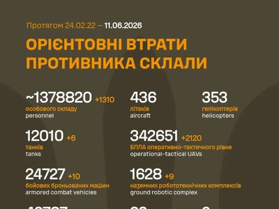 Окупанти втратили на фронті ще 1310 осіб