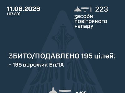 Українські оборонці знищили 195 російських дронів
