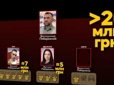 Родинний підряд: як сім'я податківця з Волини, який фігурує у кримінальній справі, скупила 13 об'єктів нерухомості