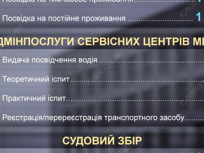 Розірвання шлюбу, ID-картка, реєстрація авто: вартість адмінпослуг та судовий збір-2026