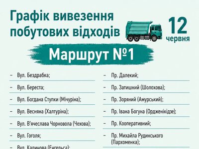 У приватному секторі Охтирки комунальники вивозять сміття: список на 12 червня
