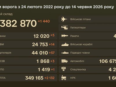 Бойові втрати російських військових станом на 14 червня 2026 року