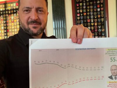 Перехоплені звіти кремля: які документи з оточення путіна потрапили до української розвідки (ФОТО) 