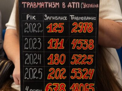 678 дітей загинули на дорогах України за чотири роки: родини вимагають справедливості для потерпілих у справах про смертельні ДТП