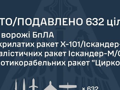 Росія здійснила комбіновану атаку ракетами й дронами: чим саме била рф вночі