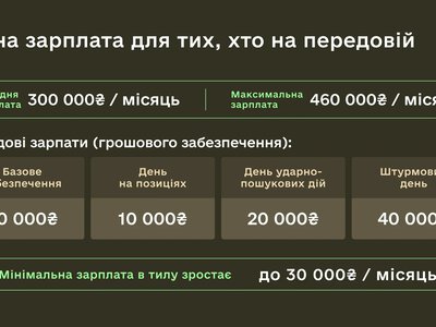 Трансформація Сил оборони: усе про нові контракти, терміни служби, виплати та автоматичні переведення у війську
