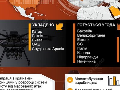 Drone Deal: що надає Україні двостороння співпраця і з якими країнами вона вже існує
