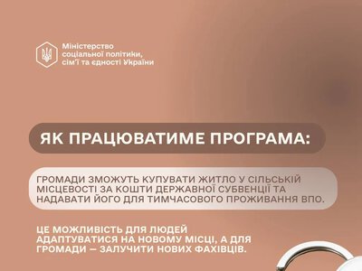 Громади отримали чіткий механізм придбання житла для ВПО у сільській місцевості – Мінсоцполітики