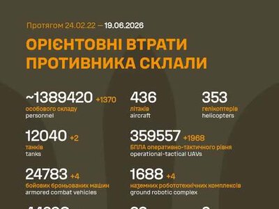 Російська армія втратила на війні проти України ще 1370  військових