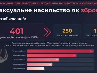 Сексуальне насильство, повʼязане з конфліктом – один із найтяжчих воєнних злочинів росії. І він не має строку давності